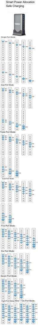 Wholesale 1000W GaN Desktop Charger Station 10 Ports (8C+2A) - PD 140W Multi-Port Fast Charging Hub - Image 10