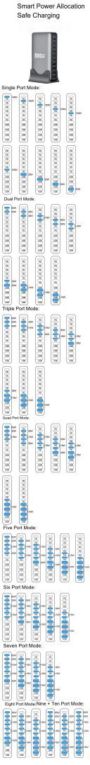 Wholesale 880W GaN Desktop Charger 10 Ports (6C+4A) - PD 140W & QC 30W Charging Station - Image 9