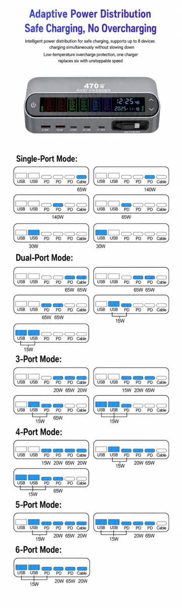 Wholesale 470W GaN Desktop Charger Station 6-Port (3C+2A+1 Built-in Cable) - PD 140W Multi-Device Fast Charging Hub with Smart LED Display