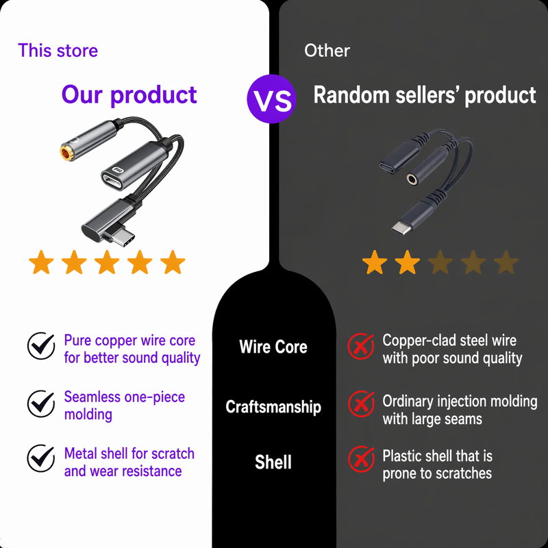 Wholesale 60W USB-C PD Charging and 3.5mm Audio Adapter Cable - Image 4