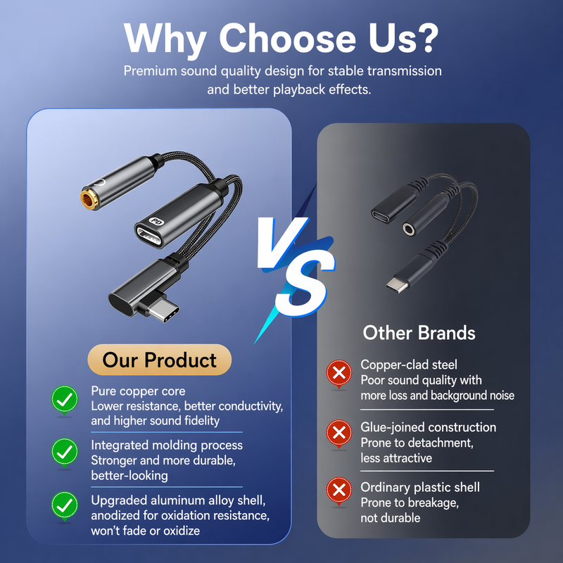 Wholesale 60W USB-C PD Charging and 3.5mm Audio Adapter Cable - Image 2